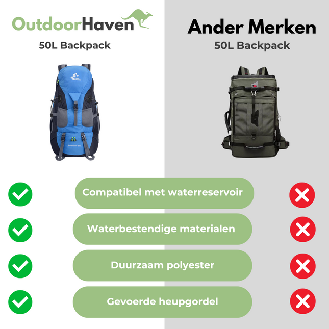 50L Waterproof Hiking Backpack – Durable, Comfortable, Ideal for Outdoor Adventures